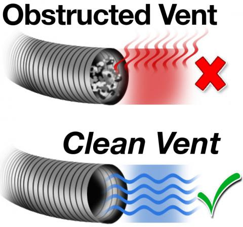 Why Should You Clean Your Air Ducts ?